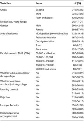 Learning Burnout: Evaluating the Role of Social Support in Medical Students